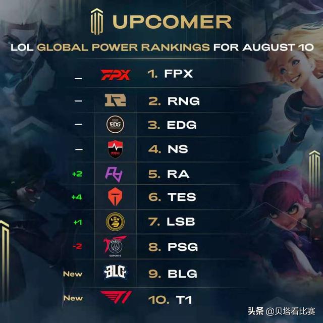 以求提升整 以求提升整